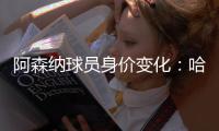 阿森納球員身價變化：哈弗茨&加布上漲，馬丁內(nèi)利&熱蘇斯下跌