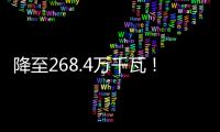 降至268.4萬千瓦！尼日利亞水電站和部分燃氣電站發電量下降