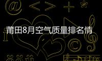 莆田8月空氣質(zhì)量排名情況：臭氧成首要污染物