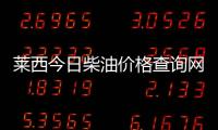 萊西今日柴油價(jià)格查詢網(wǎng)站以及萊西今日柴油價(jià)格查詢網(wǎng)的情況分析
