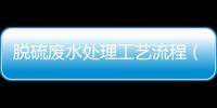 脫硫廢水處理工藝流程（脫硫廢水處理系統(tǒng)）