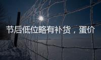 節(jié)后低位略有補(bǔ)貨，蛋價(jià)弱穩(wěn)觀望