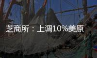 芝商所：上調(diào)10%美原油期貨交易保證金