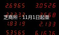 芝商所：11月1日起重置CBOT谷物和油籽期貨漲跌停板限制