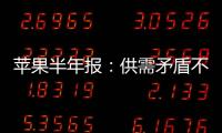 蘋果半年報：供需矛盾不顯，盤面寬幅震蕩
