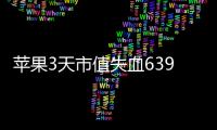 蘋果3天市值失血639億美元 市場進(jìn)入恐慌模式？