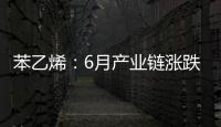 苯乙烯：6月產業鏈漲跌互現，上游純苯漲幅領先