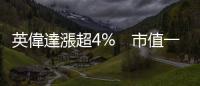 英偉達(dá)漲超4%　市值一夜大增1050億美元