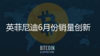 英菲尼迪6月份銷量創(chuàng)新高 同比增幅達15%