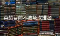 英超目前不敗場(chǎng)次排名：熱刺11場(chǎng)居首，紐卡7場(chǎng)次席