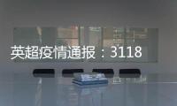 英超疫情通報：3118人參檢2輪核酸 共計9例陽性