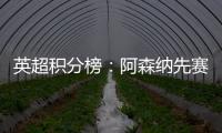 英超積分榜：阿森納先賽暫4分優(yōu)勢領(lǐng)跑，曼城利物浦二、三