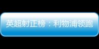 英超射正榜：利物浦領跑，阿森納意外跌出前六