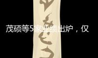 茂碩等5家業績出爐，僅1家營利雙增，還有2家虧損