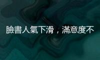 臉書人氣下滑，滿意度不如Google+｜天下雜誌