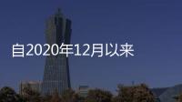 自2020年12月以來，長期集裝箱運價飆升了23.5%