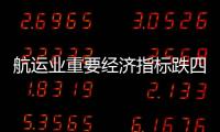 航運業重要經濟指標跌四成，全球貿易走向何方？