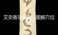 艾灸備孕秘籍：圖解穴位，助你輕松迎接寶寶！