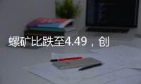 螺礦比跌至4.49，創2021年7月16日以來新低螺紋相對鐵礦被低估