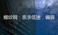 螺紋鋼：需求低迷，偏弱震蕩；熱軋卷板