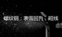 螺紋鋼：表需回升，短線反彈；熱軋卷板