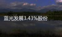 藍光發展3.43%股份拍賣成功 成交總價2.09億元