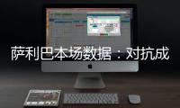薩利巴本場數(shù)據(jù)：對抗成功數(shù)&解圍數(shù)等5項數(shù)據(jù)全場最高評分7.5分