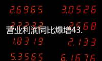 營業利潤同比爆增43.2% 斯柯達2021年財報