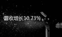營收增長10.73%，虧損0.29億元！華銳風電發布2021年上半年財報！