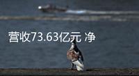 營收73.63億元 凈利潤下滑近三成!大亞圣象公告2022年業績