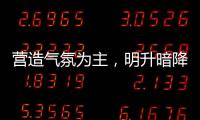 營造氣氛為主，明升暗降顯現！,期貨知識