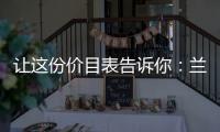 讓這份價目表告訴你：蘭州臺牙迪萌口腔醫院矯正多少錢？