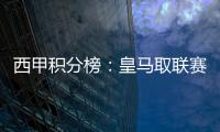 西甲積分榜：皇馬取聯賽三連勝，8分優勢繼續領跑