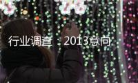 行業調查：2013意向代理木門經銷商增長37%