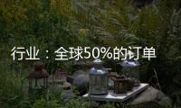行業(yè)：全球50%的訂單被LNG和集裝箱兩個航運領(lǐng)域奪取