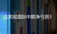 達芙妮國際中期凈虧損3.89億港元 期內(nèi)凈關(guān)閉612個銷售點