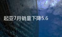 起亞7月銷量下降5.6% 將推新車型提高盈利