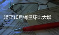 起亞10月銷量環比大增34% 全新傲跑22日上市
