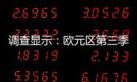 調(diào)查顯示：歐元區(qū)第三季或再現(xiàn)經(jīng)濟(jì)衰退