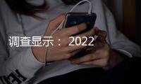 調查顯示： 2022 年的集裝箱旺季將比 2021 年更加混亂