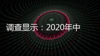 調查顯示：2020年中國15歲以上人群吸煙率降至25.8%
