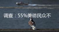 調(diào)查：55%美德民眾不能放心接受無人駕駛車