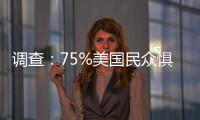 調查：75%美國民眾懼怕乘坐無人駕駛汽車