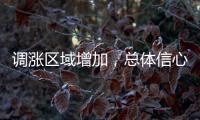 調(diào)漲區(qū)域增加，總體信心尚可！,行業(yè)資訊