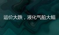 運(yùn)價(jià)大跌，液化氣船大幅貶值
