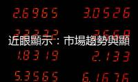 近眼顯示：市場(chǎng)趨勢(shì)與顯示技術(shù)發(fā)展分析