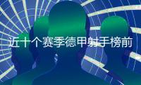 近十個(gè)賽季德甲射手榜前三：萊萬(wàn)七次奪得金靴獎(jiǎng)