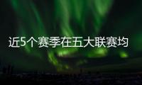近5個賽季在五大聯賽均能打進至少20球，僅姆巴佩&哈蘭德做到