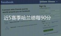 近5賽季哈蘭德每90分鐘進球數：上賽季1.17最高，本賽季0.80最低