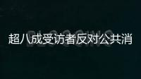 超八成受訪者反對公共消費場所使用人臉識別